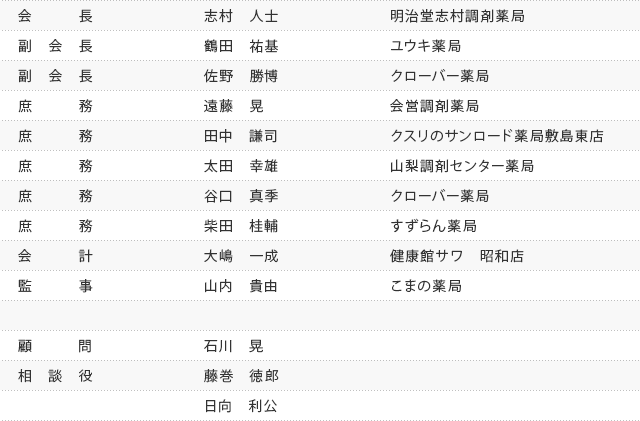 役員の紹介