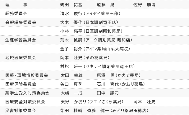 山梨県薬剤師会　常置委員会